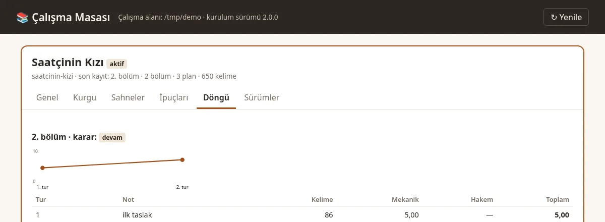 Döngü: revizyon turları, 5,00’dan 7,50’ye